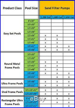 Intex Krystal Clear 2800 GPH Above Ground Pool Sand Filter Pump 28647EG