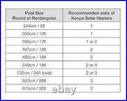 Kokido Keops Solar Dome Above Ground Swimming Pool Water Heater K835CBX/RV