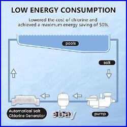 T-Cell-3 Salt Cell up to 15000 Gallons Pool Compatible Hayward Turbo Cell T-3